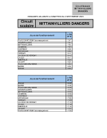 MITTAINVILLIERS DANGERS 2024_2025